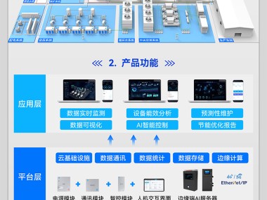 绿色转型专家，节能技术咨询，厂家直销助力企业迈向可持续发展