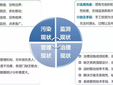 技术赋能，合规减排，全面解析排放检测咨询助力碧水蓝天