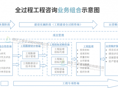 凤山技术咨询，高性价比助力企业腾飞
