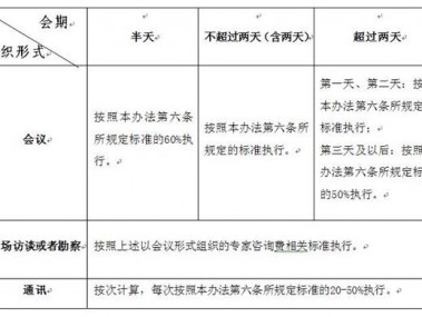 技术咨询收费规定深度解读,合理定价助力创新发展