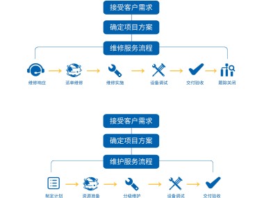 精准导航，技术咨询出口业务开具指南详解