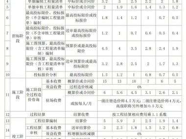 常熟工程技术咨询，专业服务，透明报价