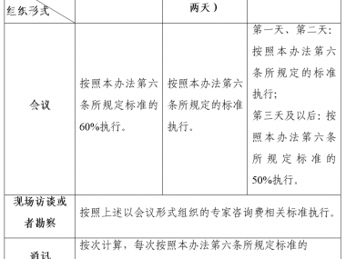 会计处理视角下技术咨询费科目归属与核算方法解析