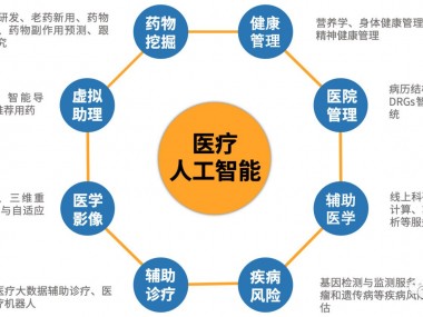 医疗器械技术咨询在推动行业进步中的核心价值