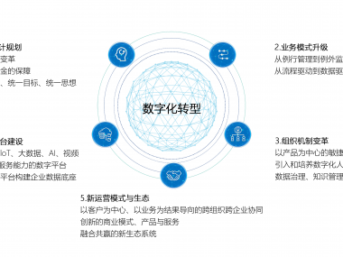 智能技术咨询，助力企业转型升级的强大伙伴