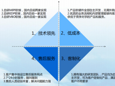 海口专业智造引擎，专业技术咨询服务助力企业创新腾飞