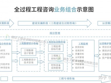 精准平衡，测量技术咨询收费策略优化，价值与成本双赢之道