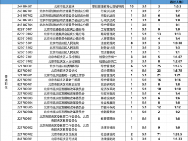 京考技术咨询热线,助力考生梦想启航