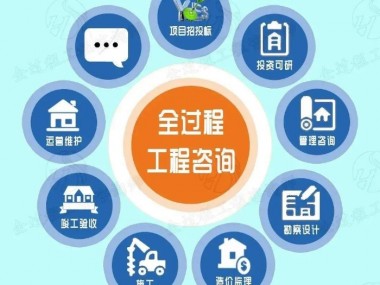 工程技术咨询服务在现代产业发展中的核心推动力