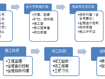 施工技术咨询在建筑工程中的核心作用与广泛应用