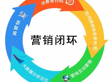 品牌技术咨询服务，塑造企业核心竞争力的专业之选
