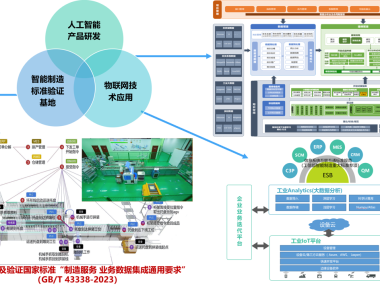 推动企业数字化转型新篇章——筱筱技术咨询助力共创美好未来
