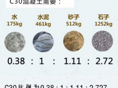 专业混凝土配比咨询，助力建筑结构优化与品质升级