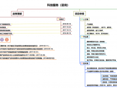 技术咨询公司扬帆起航，赋能企业创新升级之路