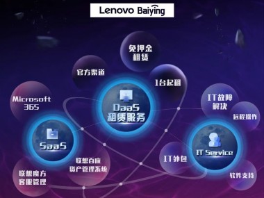 联想技术赋能，助力企业数字化转型，引领未来成长之路