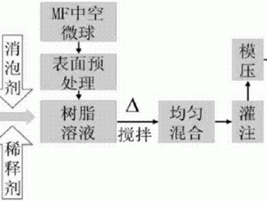 环氧树脂技术升级，企业产品性能与市场竞争力双提升策略