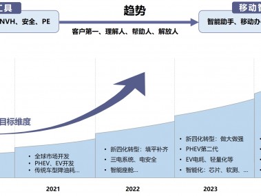 技术咨询服务价值评估，关键要素与优化策略解析
