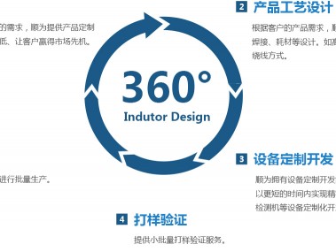 技术咨询全领域解析，内容与领域深度覆盖