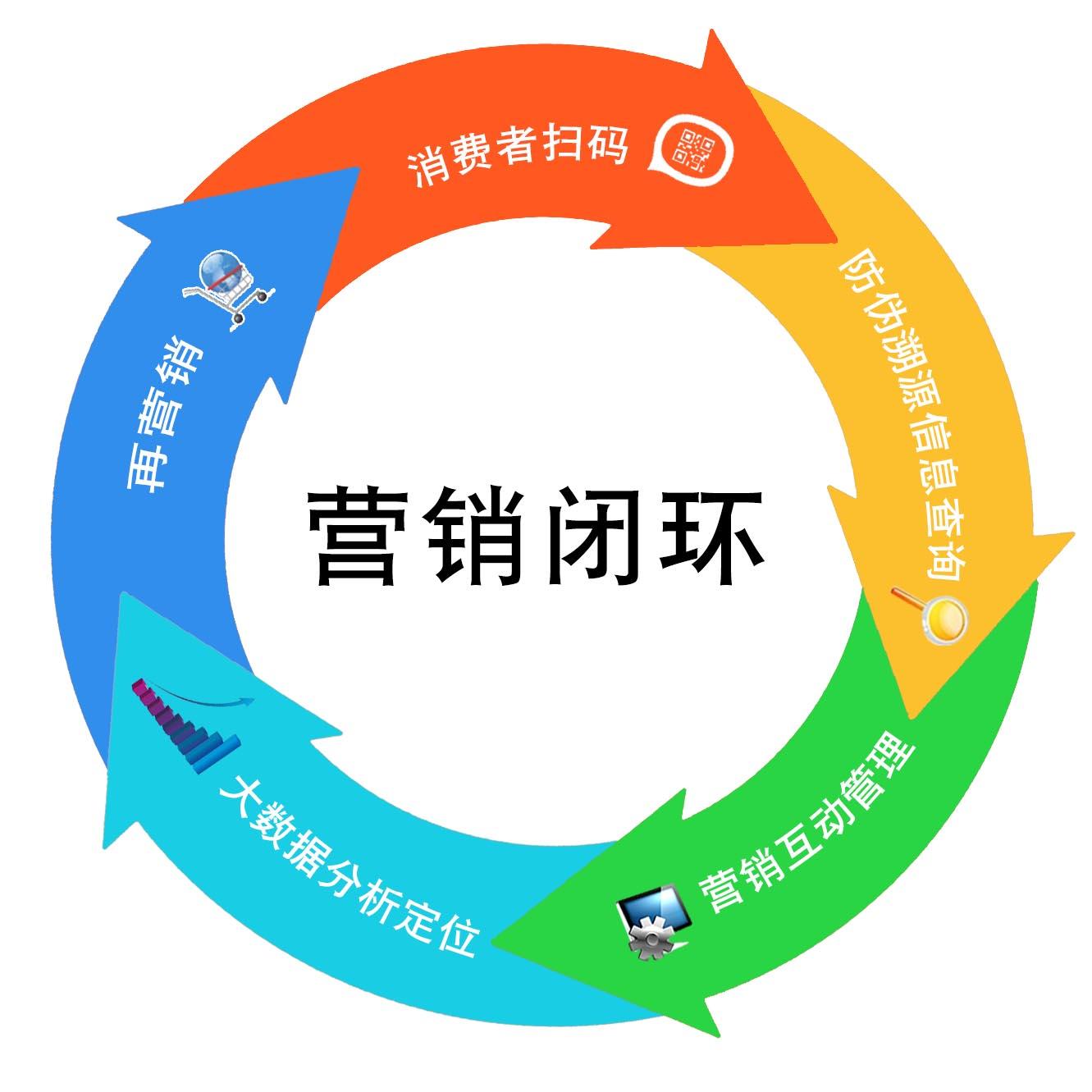 品牌技术咨询服务，塑造企业核心竞争力的专业之选,在当今竞争激烈的市场环境中，企业若想崭露头角，塑造并强化核心竞争力至关重要，品牌技术咨询作为提升企业品牌价值、增强市场竞争力的核心环节，愈发受到企业的青睐，本文将深入探讨品牌技术咨询的重要性，并为您推荐几家值得信赖的品牌技术咨询机构。,品牌技术咨询值得推荐,第1张